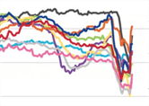 Charting the Global Economy: Resurgent Virus Taking Bigger Toll