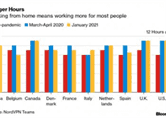 Charting the World Economy: Employees Are Working Longer Hours