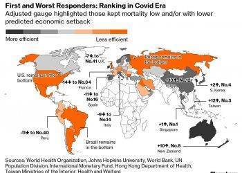 Charting Global Economy: Bleak Reality Obscures Hope for 2021